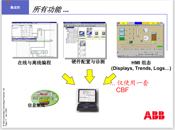 CC-PAON01 - 图片 5