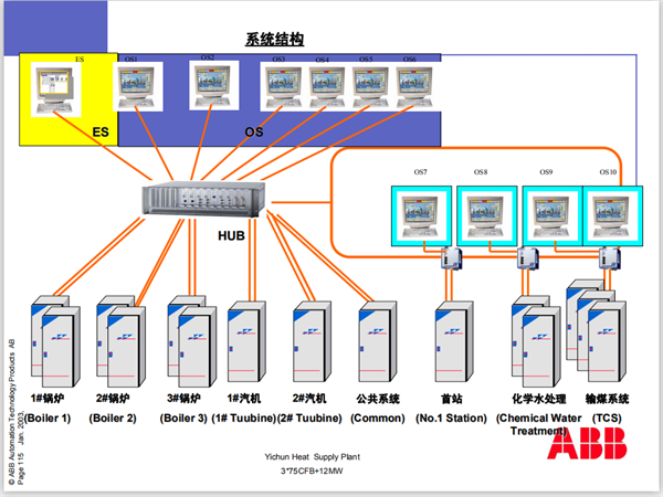 NORISYS 4-UNIO 4AI/4AO - 图片 5
