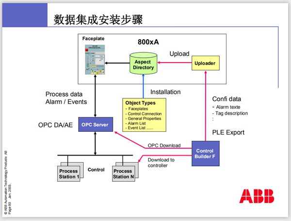 PR9268/200-000 EPRO - 图片 3
