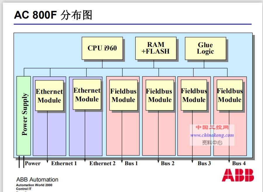CC-PAIH01 - 图片 5