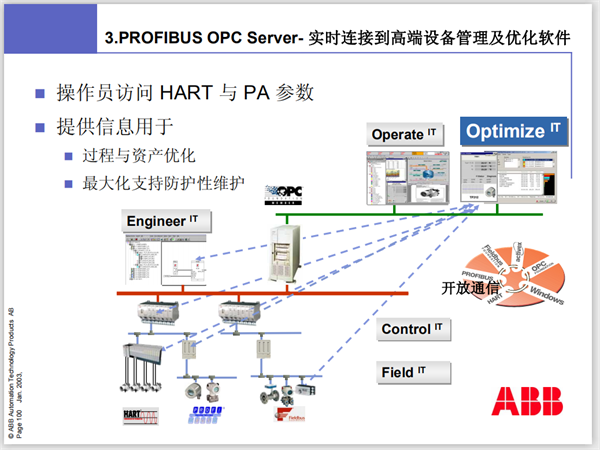 PFEA112-65 3BSE050091R65 ABB