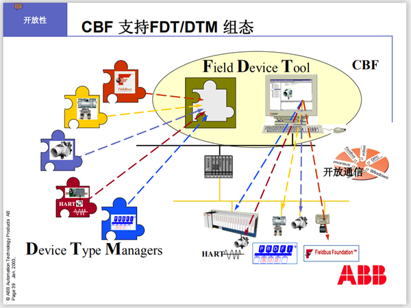 PC834-001-T Pacific Scientific - 图片 3